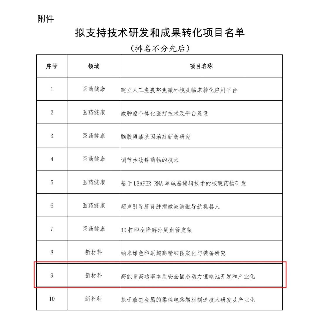 衛(wèi)藍(lán)新能源固態(tài)鋰電池獲批中關(guān)村顛覆性創(chuàng)新項(xiàng)目，推動(dòng)技術(shù)成果轉(zhuǎn)化