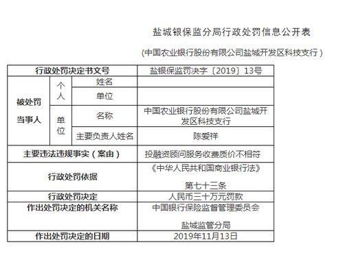 農(nóng)行鹽城兩支行因私出入境中介服務(wù)收費違規(guī)遭處罰