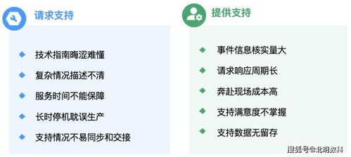 北明數(shù)科推出RTA新產(chǎn)品，助力企業(yè)技術(shù)支持實(shí)現(xiàn)高效1對(duì)多實(shí)時(shí)遠(yuǎn)程服務(wù)