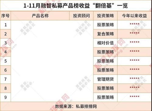私募市場(chǎng)表現(xiàn)亮眼 8家百億私募登榜，9只翻倍基領(lǐng)跑年度評(píng)選
