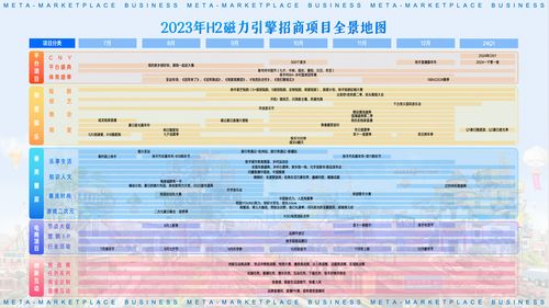 快手磁力引擎私享會 產品升級與項目上新，釋放品效銷價值助力出入境中介服務