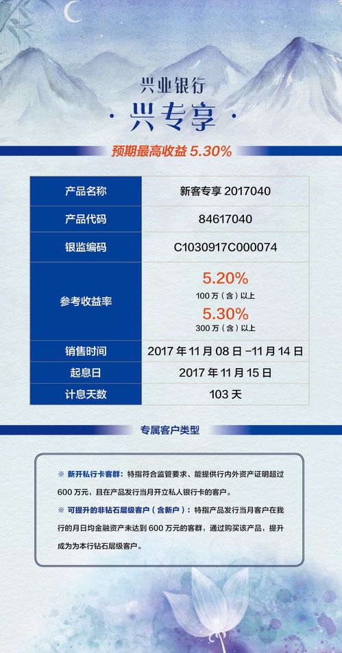 融匯暖陽 103天預期最高5.30%私行專屬產品，為您驅散投資寒冬